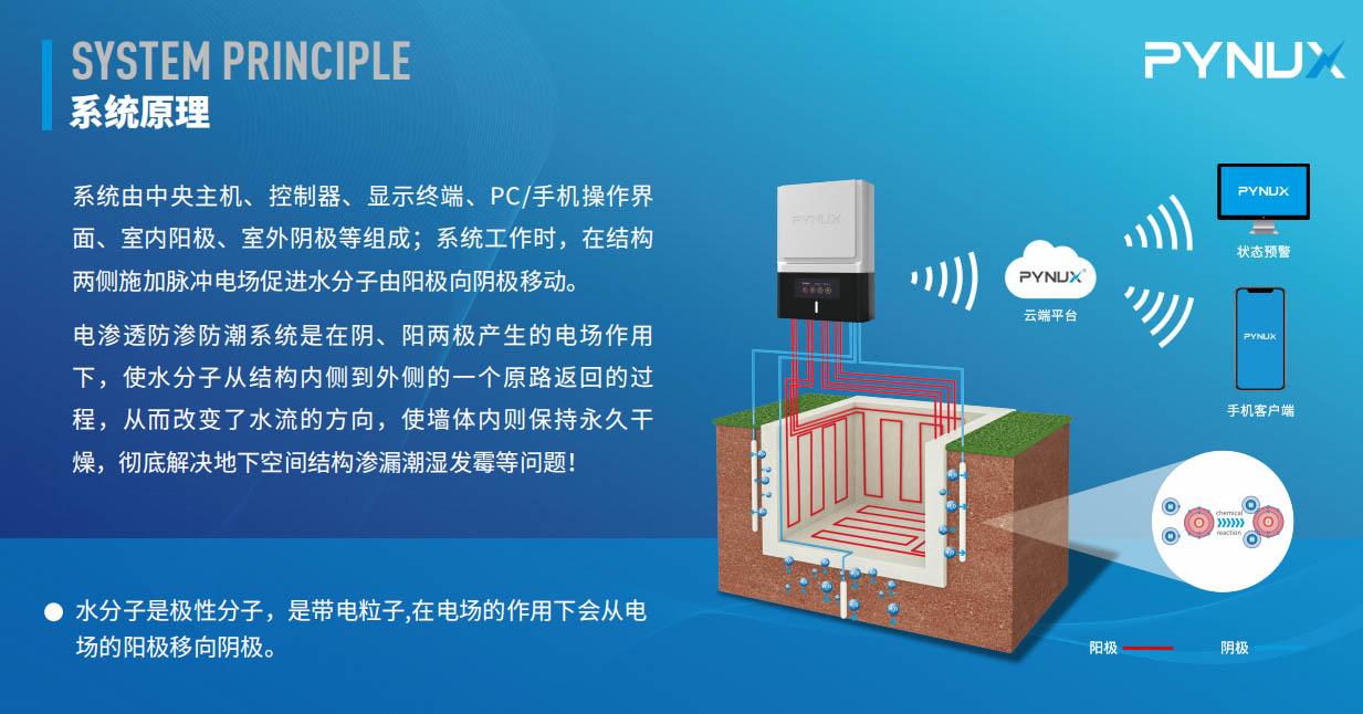 電滲透防滲防潮系統(tǒng)是不是智商稅？